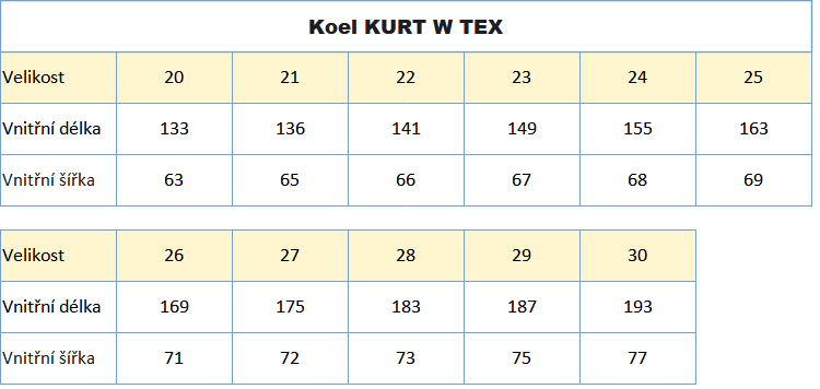 Koel KURT W tex 20_30
